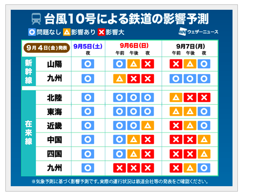 台風10号2020福岡 久留米の影響は 進路と新幹線 飛行機の運行状況も Smilenurse